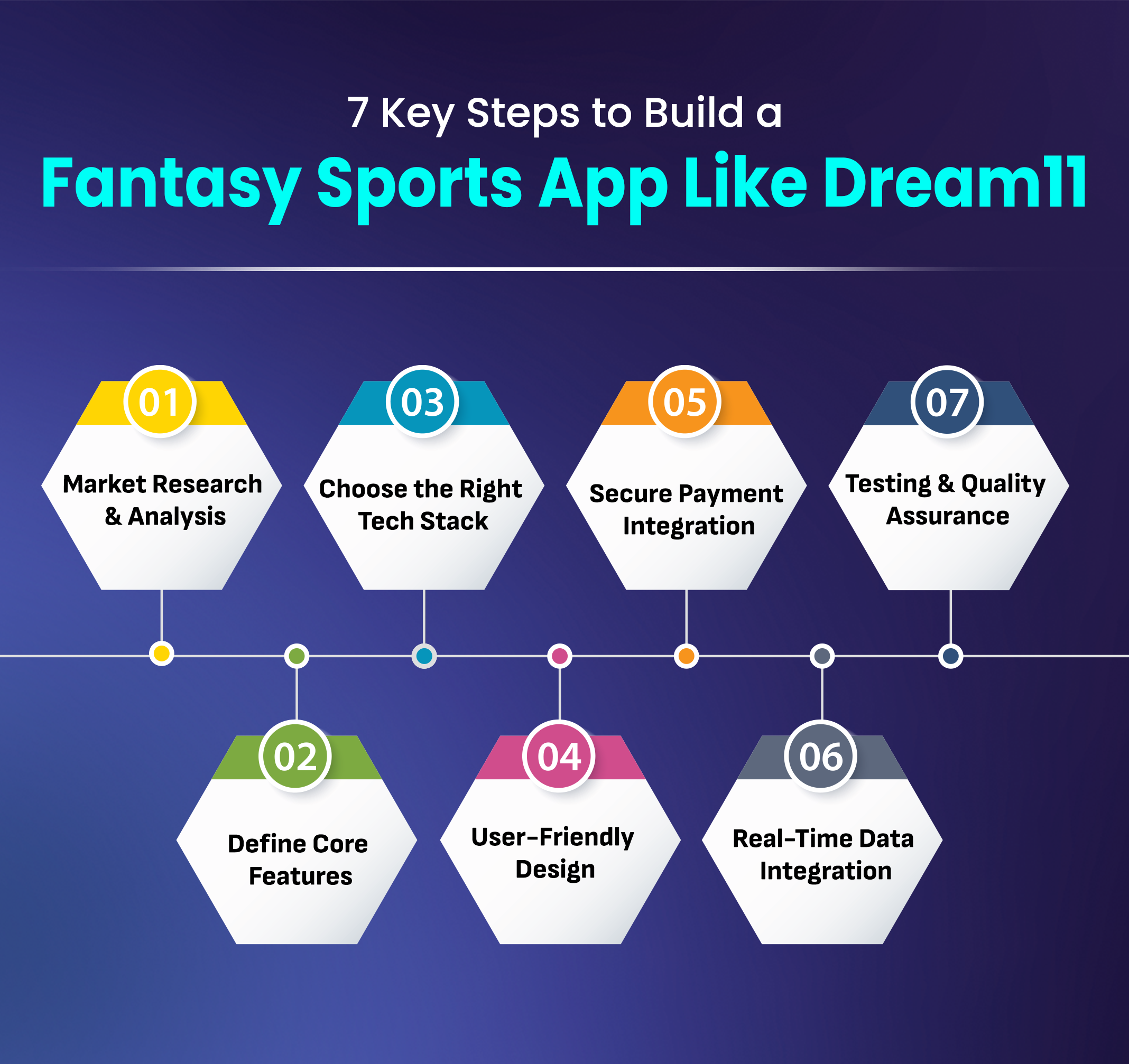 Fantasy Sports App Like Dream11