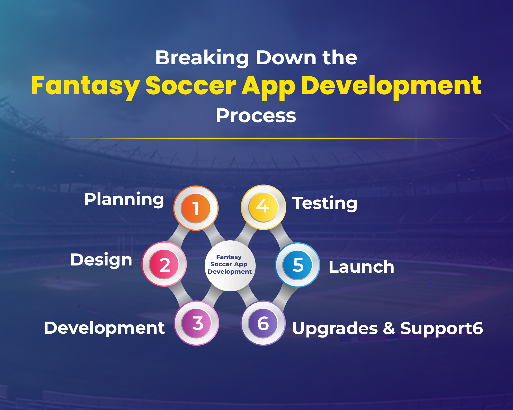 Breaking Down the Fantasy Soccer App Development Process