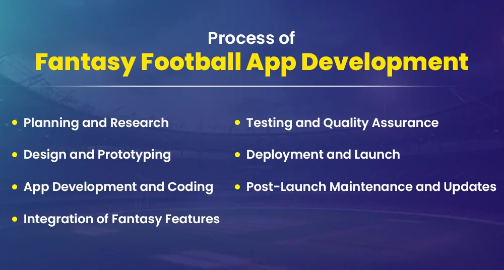 Essential Phases in Fantasy Kabaddi App Development