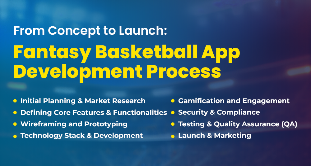 Fantasy Basketball App Development