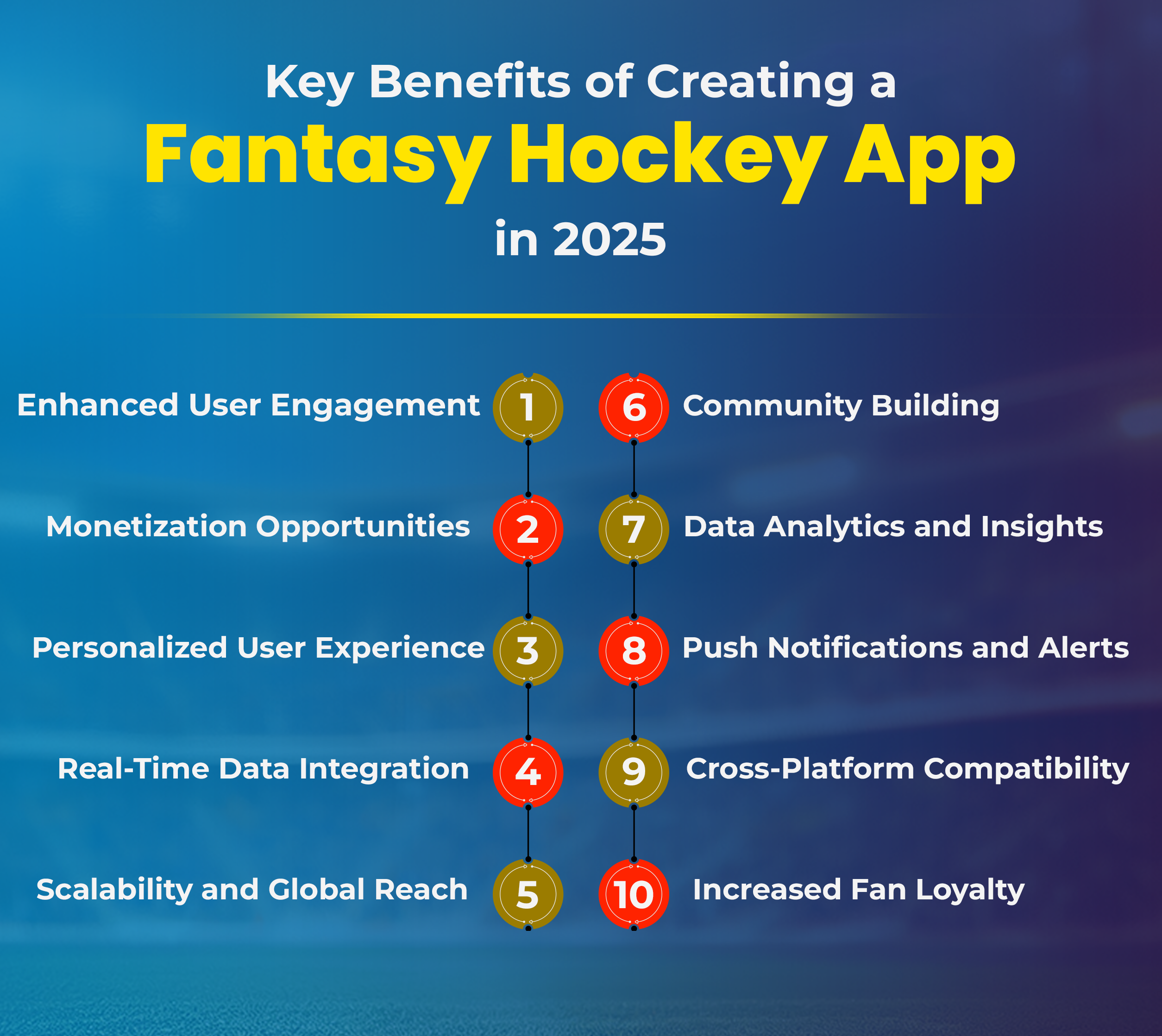 Fantasy Hockey App Development