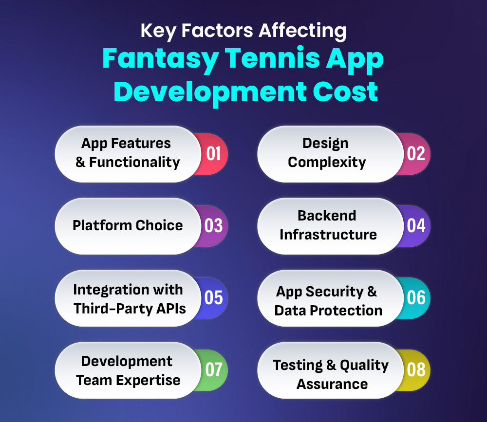 Fantasy Tennis App Development Cost