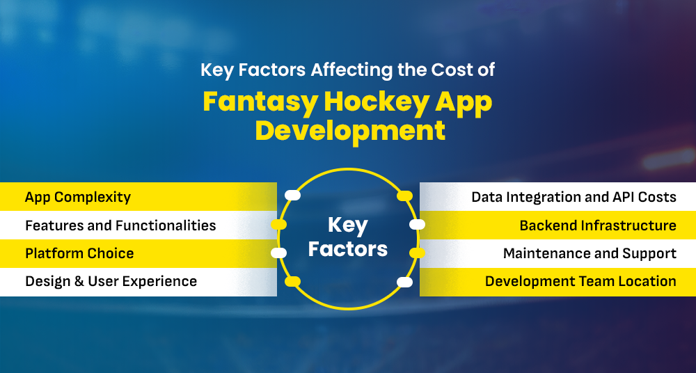 Fantasy Hockey App Development Cost