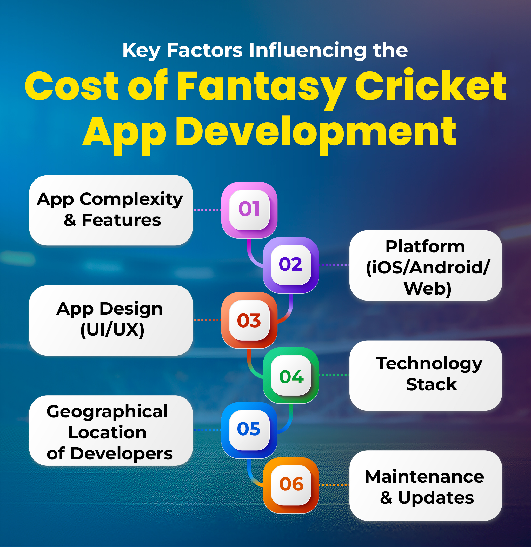 Fantasy Cricket App Development Cost