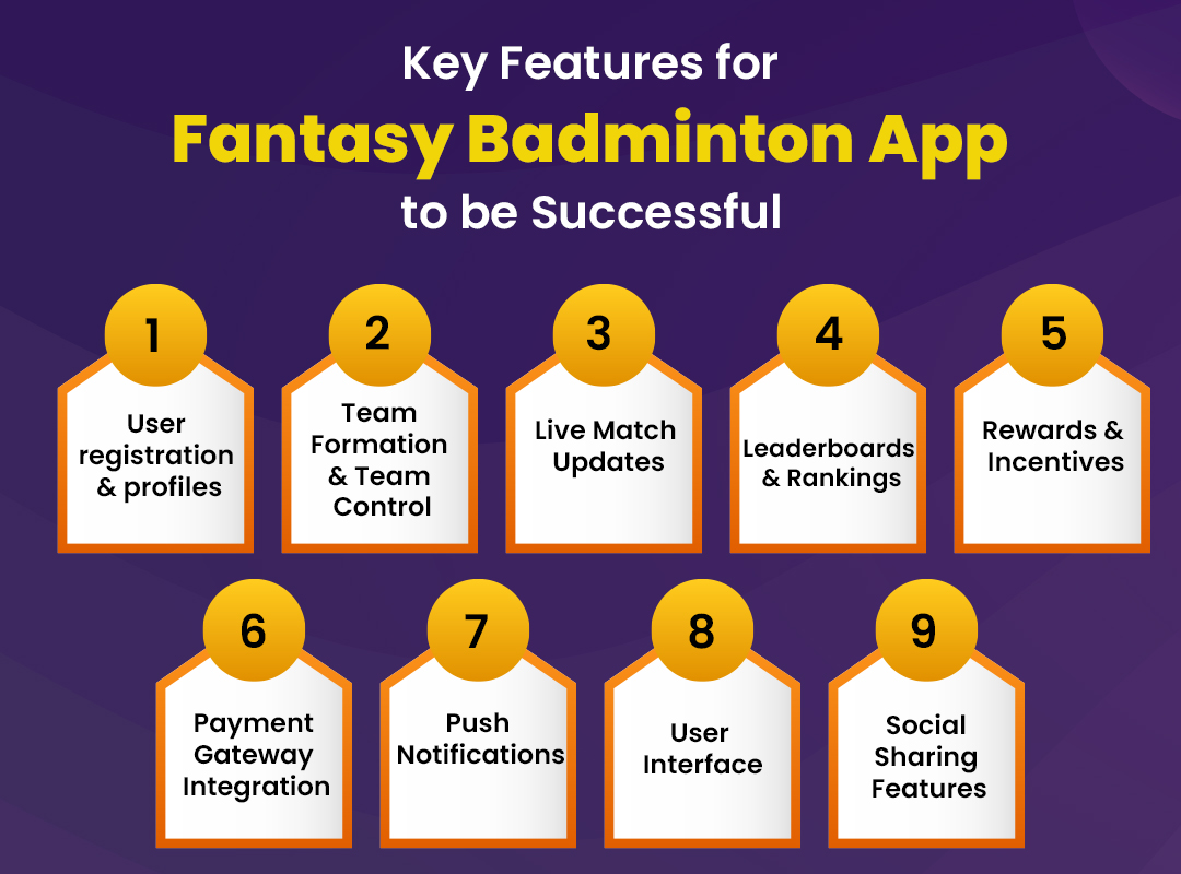 Key Features for Fantasy Badminton App to be Successful