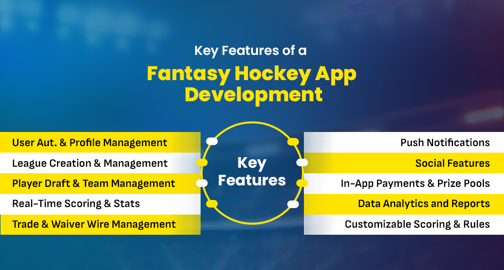 Fantasy Hockey App Development Cost