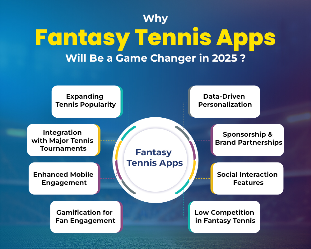 Fantasy Tennis App Development