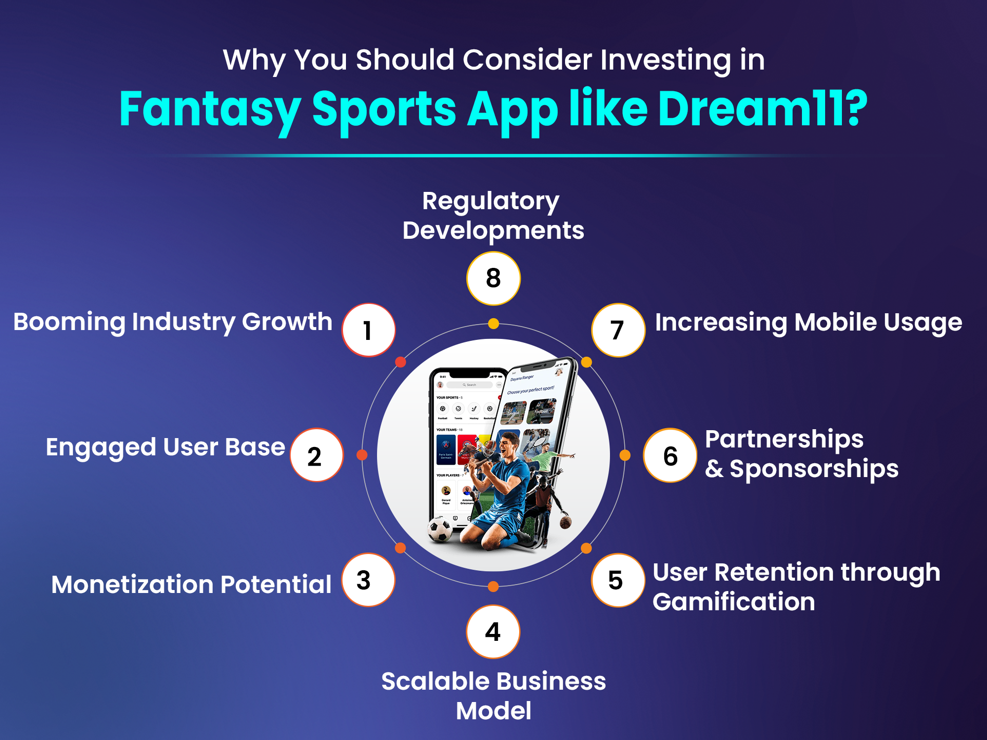 Fantasy Sports App like Dream11