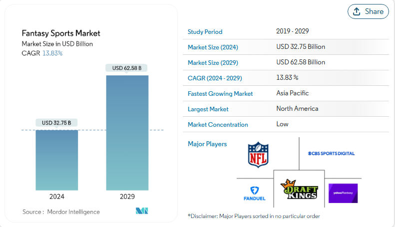 market size of fantasy game