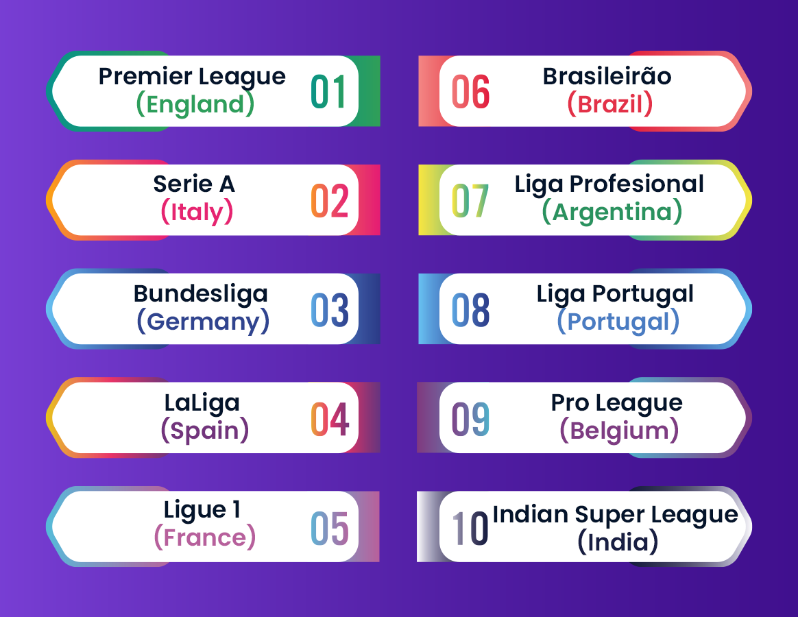 International Football Leagues List