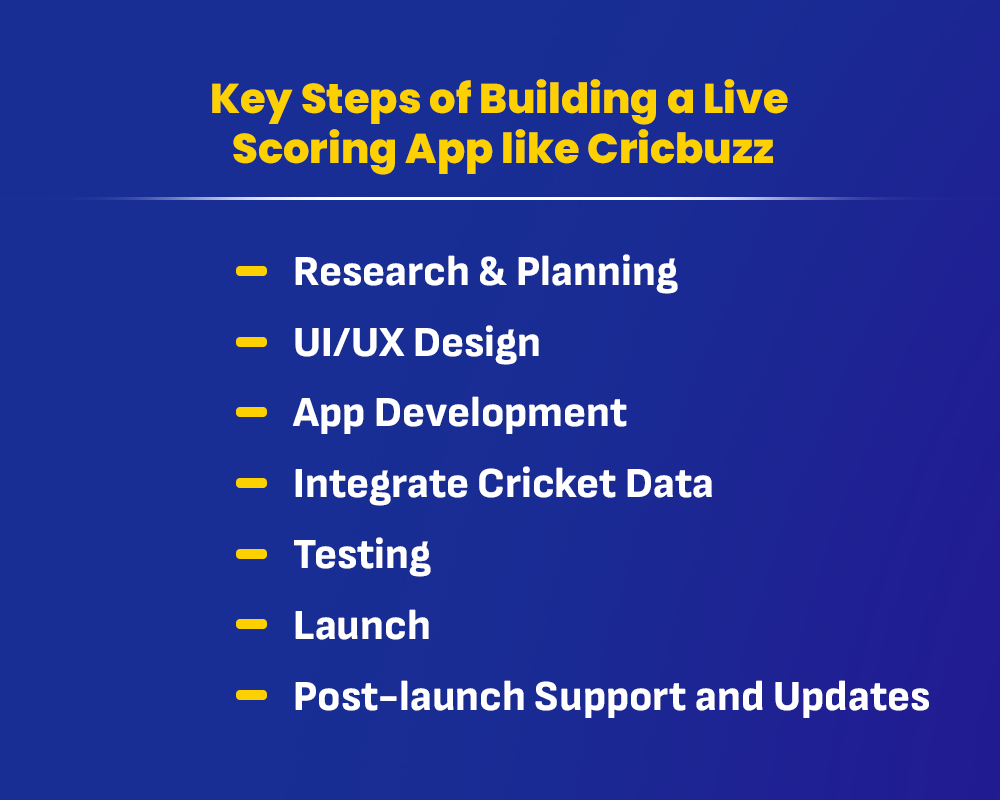 Live Scoring App like Cricbuzz