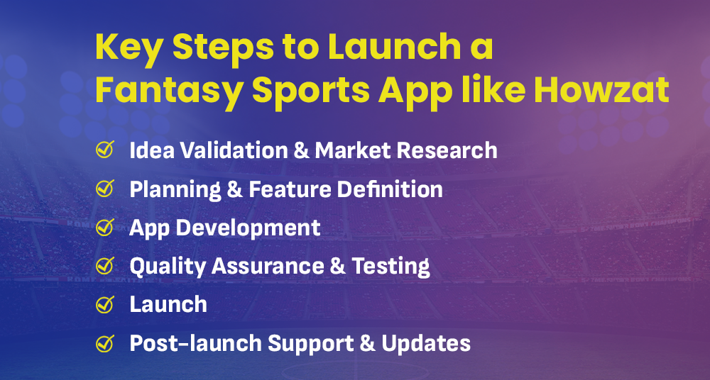 Fantasy Sports App like Howzat