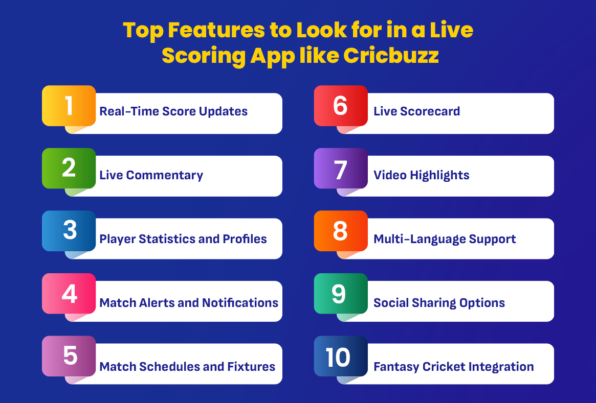 Top Features of Live Scoring App like Cricbuzz