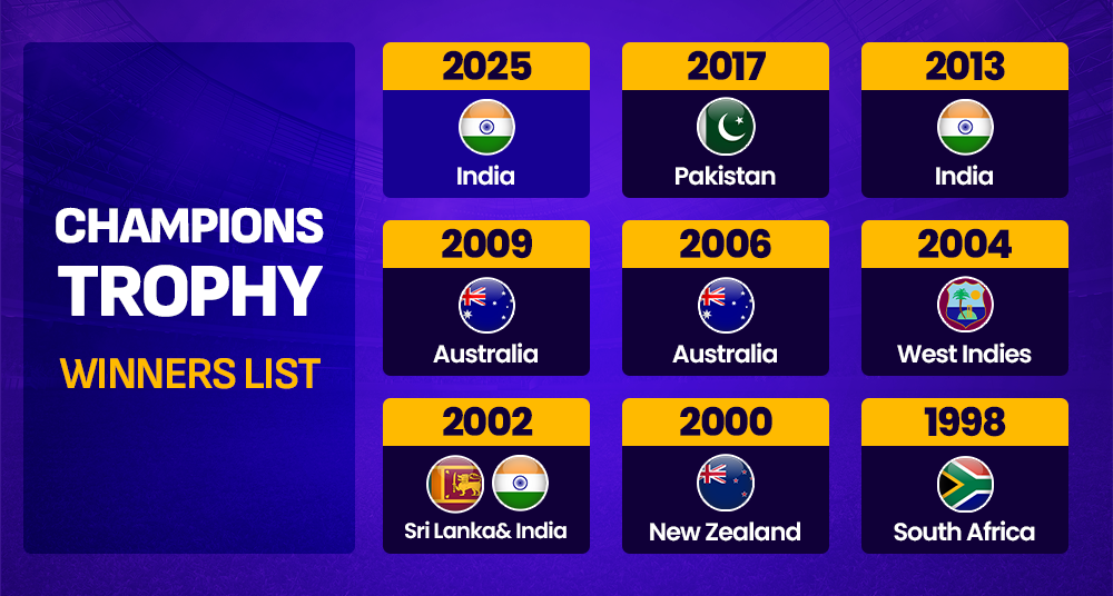 Champions Trophy Winners List