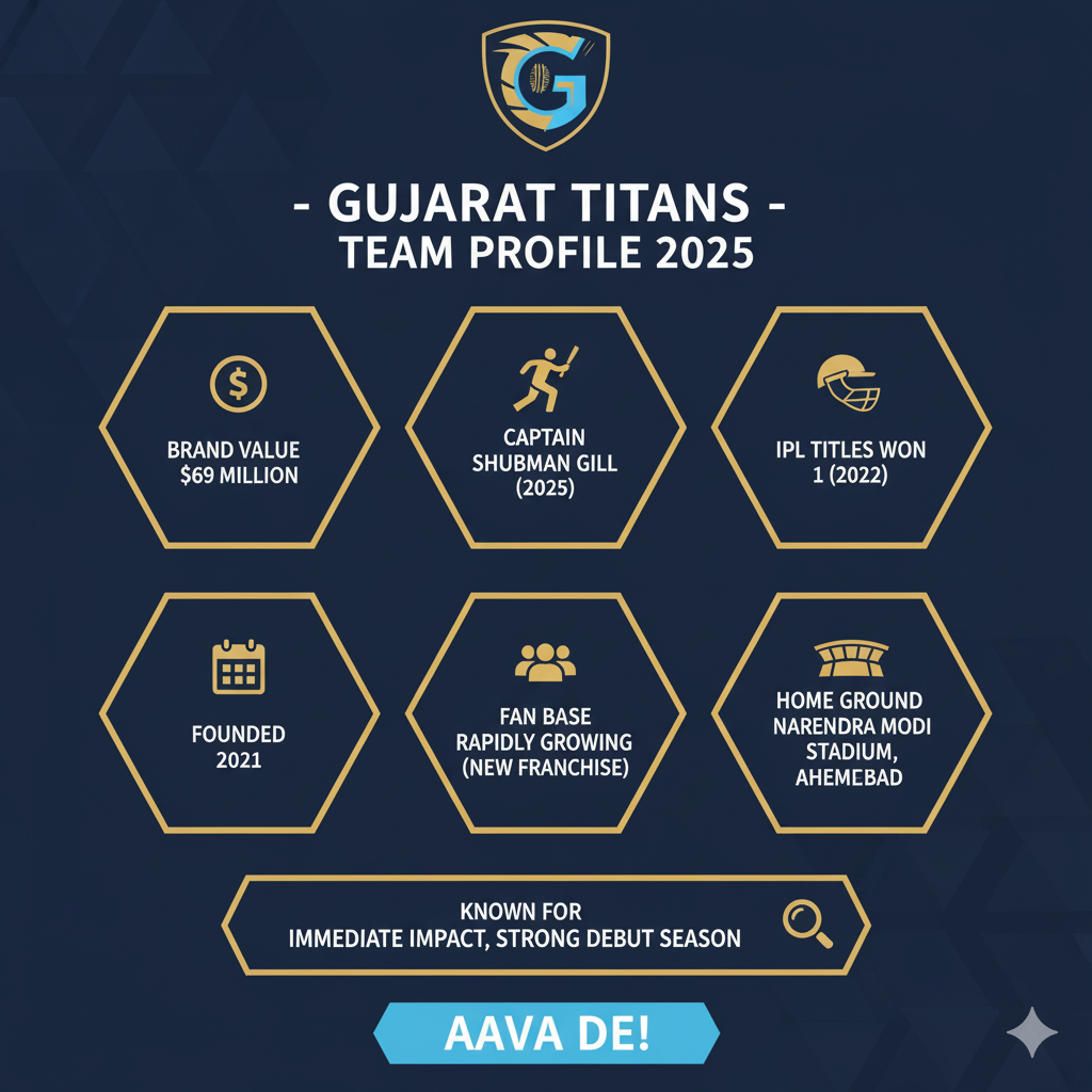 Gujarat Titans