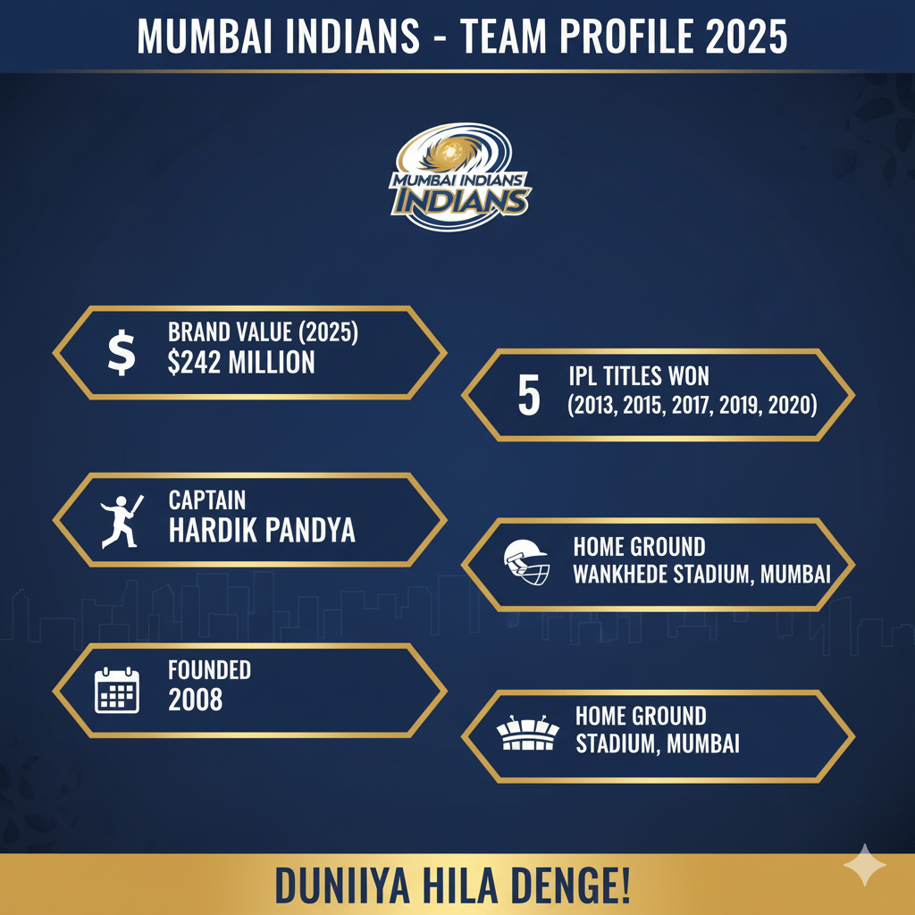Mumbai Indians