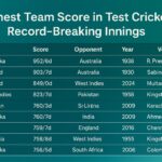highest team score in test cricket