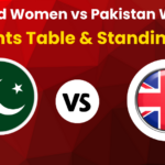 England Women vs Pakistan Women Points Table & Standings
