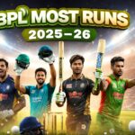 Most Runs in BPL 2025 -26 Highest Run-Getters This Season