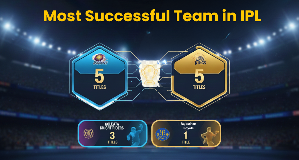 Most Successful Team in IPL: Titles, Records & Legacy Explained