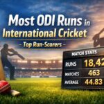 Most ODI Runs in International Cricket